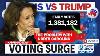Early Voting Surge Harris Vs Trump Possible Paths To A Win In The 2024 Presidential Election